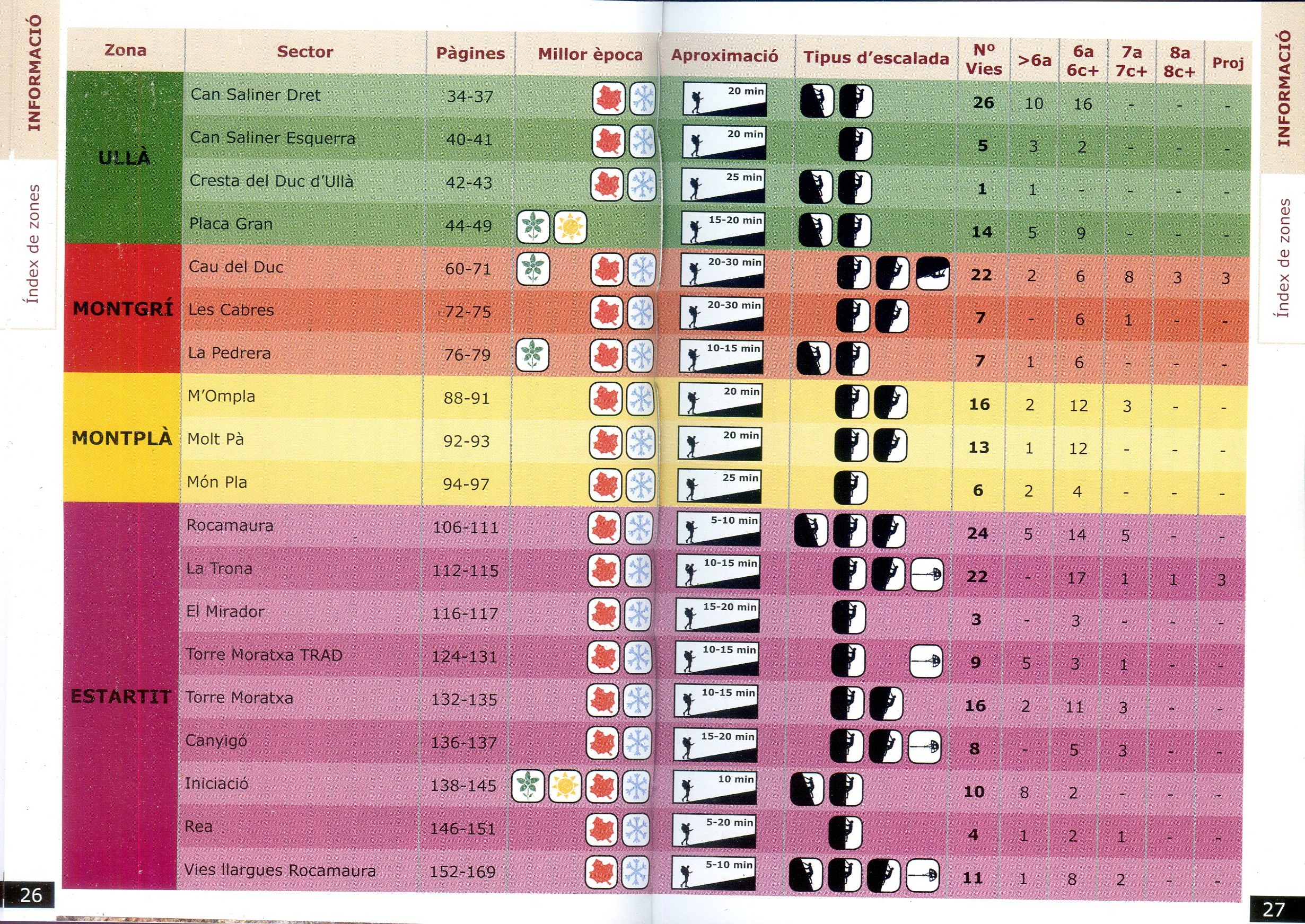 Ressenyes d'escalada al Massís del Montgrí - Miniatura 2